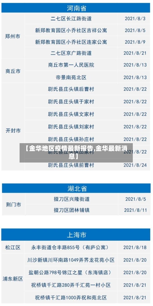 【金华地区疫情最新报告,金华最新消息】