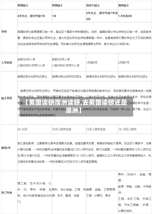 【英国读研澳洲读研,去英国读硕还是澳洲】-第2张图片