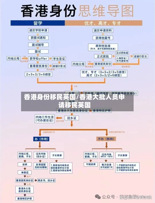 香港身份移民英国/香港大批人员申请移民英国