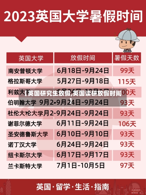 【英国研究生放假,英国读研放假时间】-第2张图片