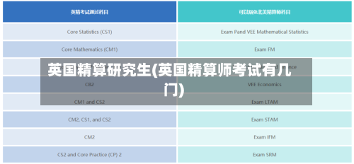 英国精算研究生(英国精算师考试有几门)