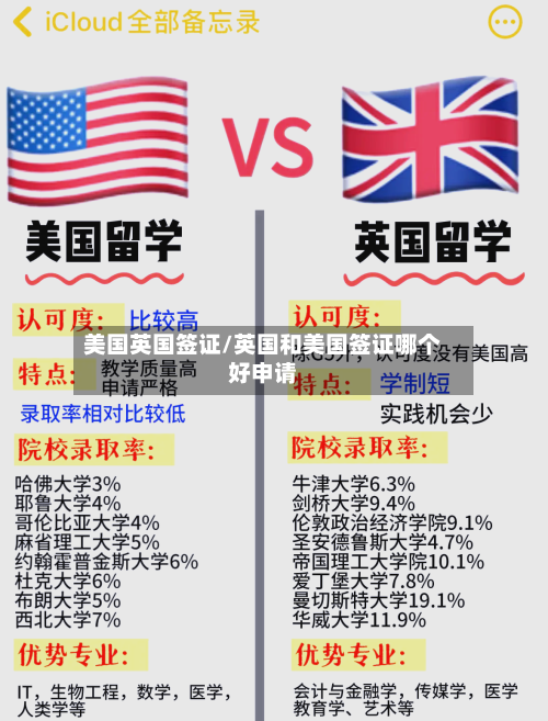 美国英国签证/英国和美国签证哪个好申请-第2张图片