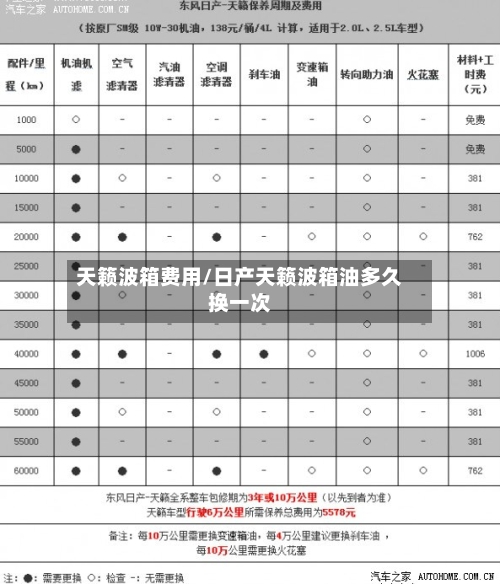 天籁波箱费用/日产天籁波箱油多久换一次