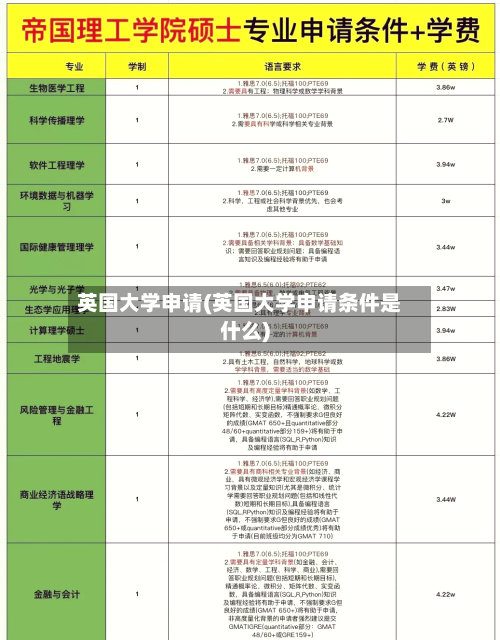 英国大学申请(英国大学申请条件是什么)-第3张图片