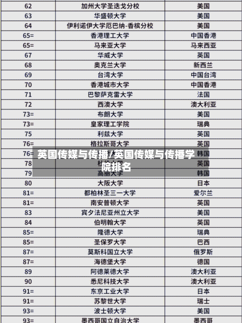 英国传媒与传播/英国传媒与传播学院排名