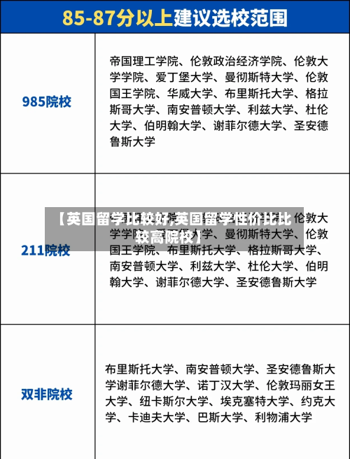 【英国留学比较好,英国留学性价比比较高院校】