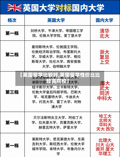 【英国留学比较好,英国留学性价比比较高院校】-第2张图片