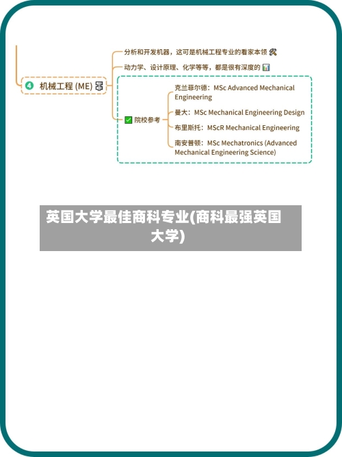 英国大学最佳商科专业(商科最强英国大学)-第3张图片