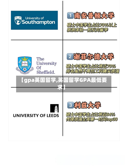【gpa英国留学,英国留学GPA最低要求】-第2张图片