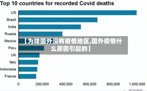 【为啥国外没有疫情地区,国外疫情什么原因引起的】