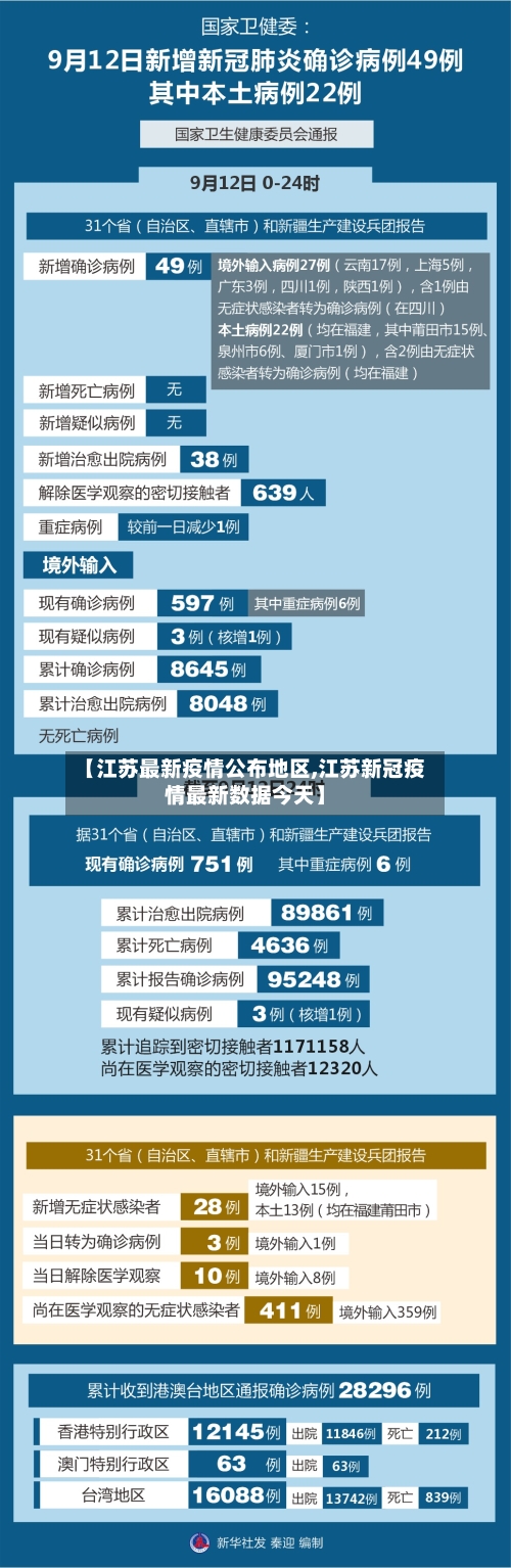 【江苏最新疫情公布地区,江苏新冠疫情最新数据今天】-第3张图片
