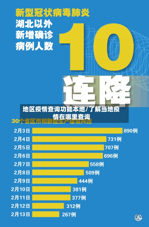 地区疫情查询功能本地/了解当地疫情在哪里查询-第2张图片