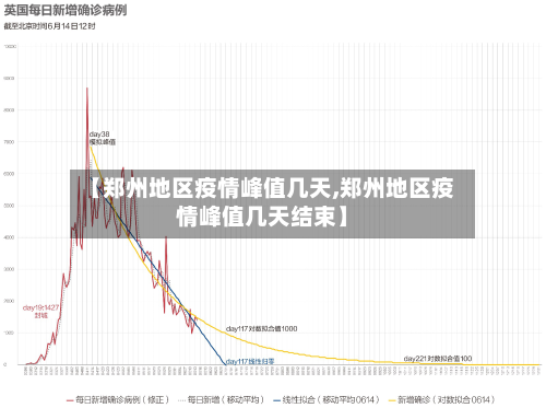 【郑州地区疫情峰值几天,郑州地区疫情峰值几天结束】