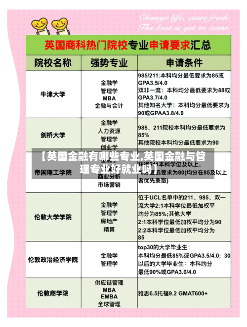 【英国金融有哪些专业,英国金融与管理专业好就业吗】-第2张图片