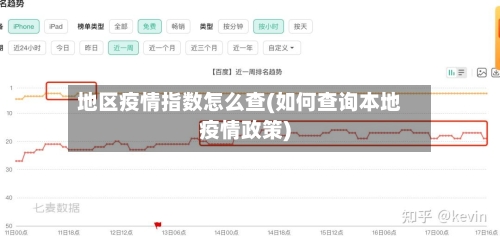 地区疫情指数怎么查(如何查询本地疫情政策)