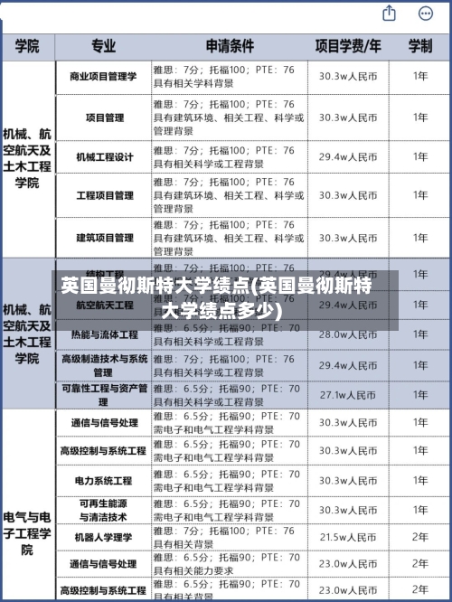 英国曼彻斯特大学绩点(英国曼彻斯特大学绩点多少)-第2张图片