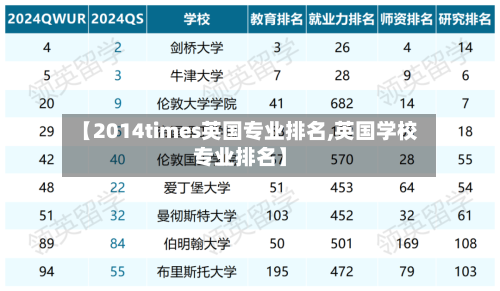 【2014times英国专业排名,英国学校专业排名】-第2张图片