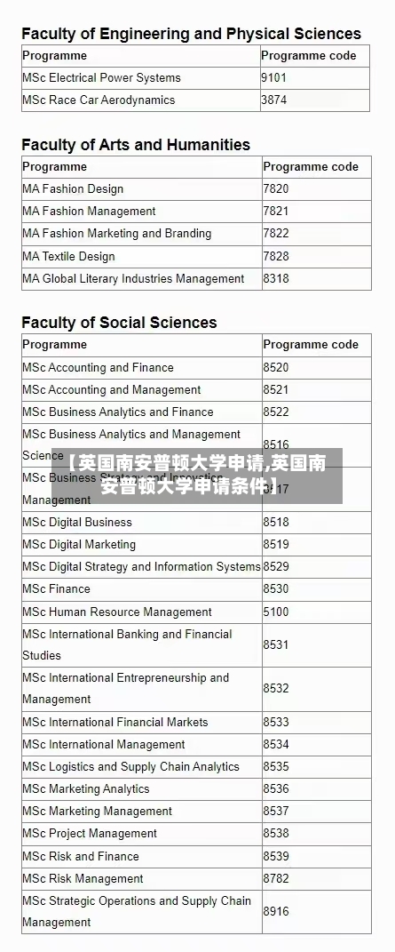 【英国南安普顿大学申请,英国南安普顿大学申请条件】-第2张图片
