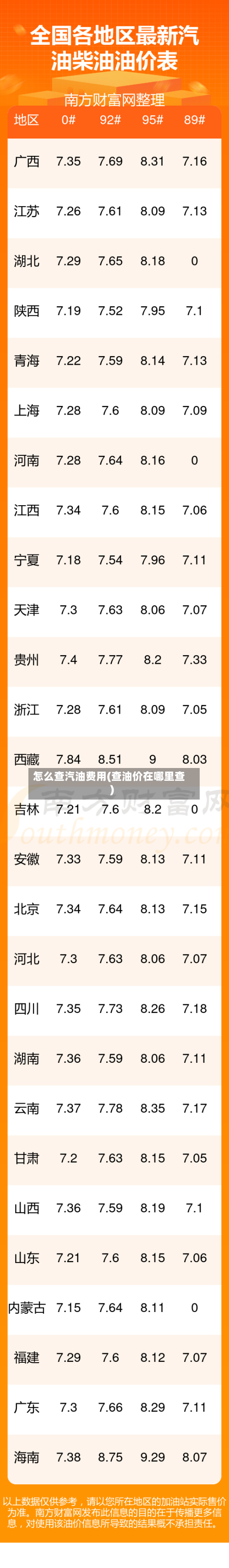 怎么查汽油费用(查油价在哪里查)