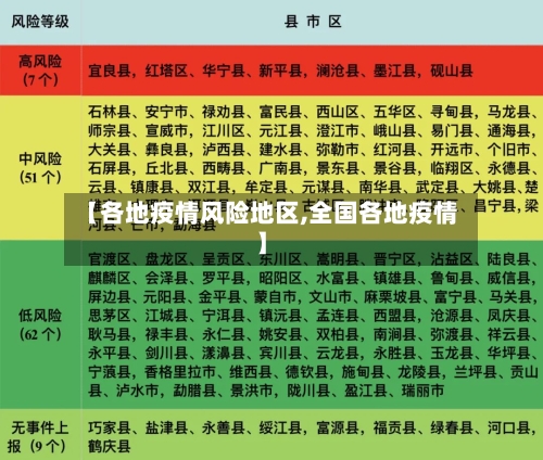 【各地疫情风险地区,全国各地疫情】