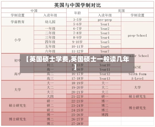 【英国硕士学费,英国硕士一般读几年】-第2张图片