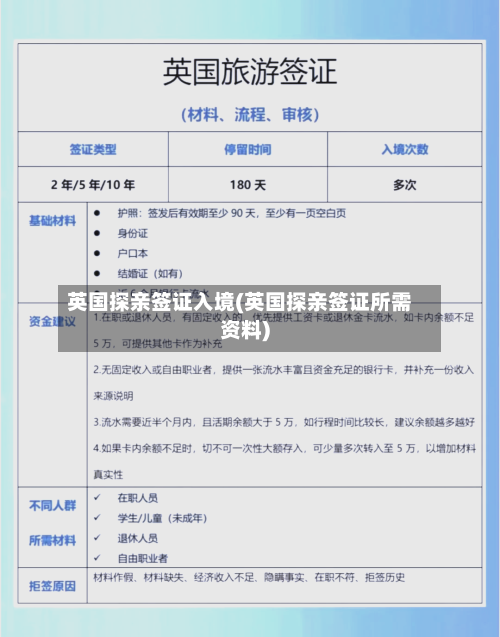 英国探亲签证入境(英国探亲签证所需资料)-第2张图片