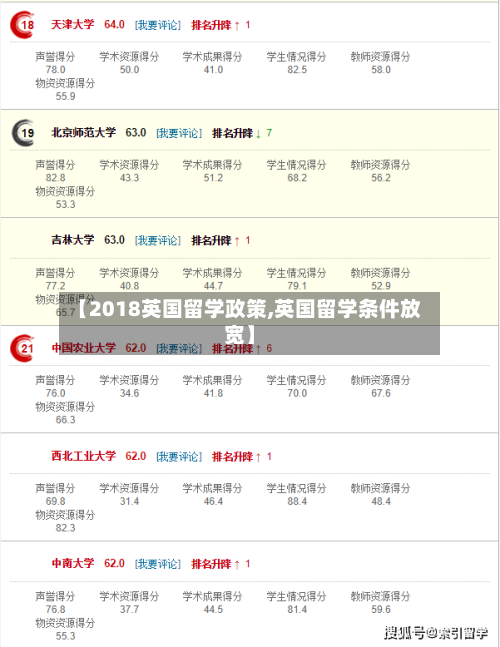 【2018英国留学政策,英国留学条件放宽】
