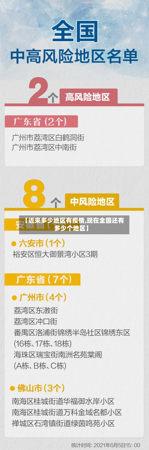 【近来多少地区有疫情,现在全国还有多少个地区】-第3张图片