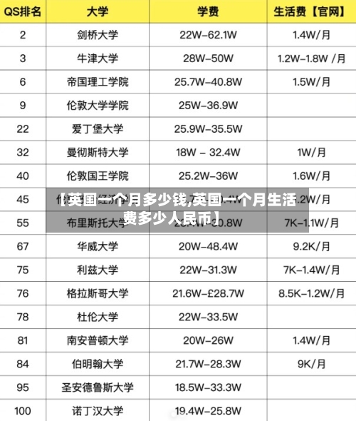 【英国一个月多少钱,英国一个月生活费多少人民币】