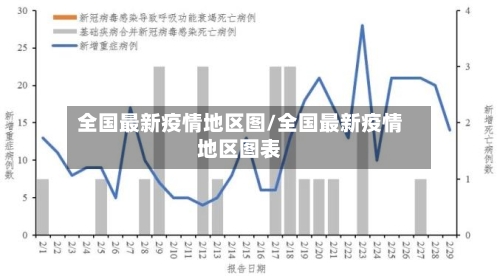 全国最新疫情地区图/全国最新疫情地区图表-第3张图片