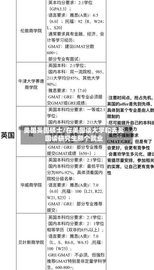 美国英国硕士/在美国读大学和去英国读研究生那个就业-第2张图片