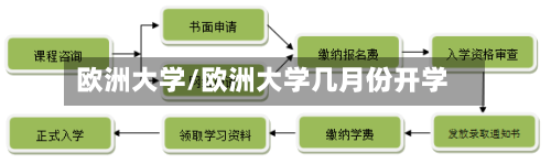 欧洲大学/欧洲大学几月份开学