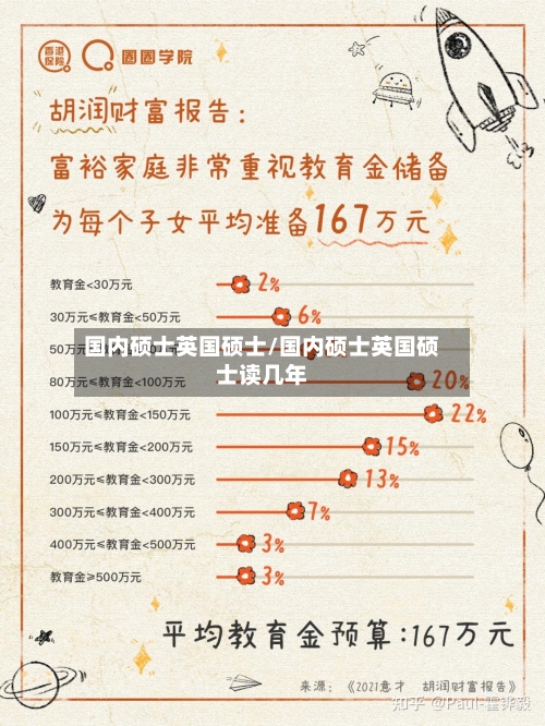 国内硕士英国硕士/国内硕士英国硕士读几年