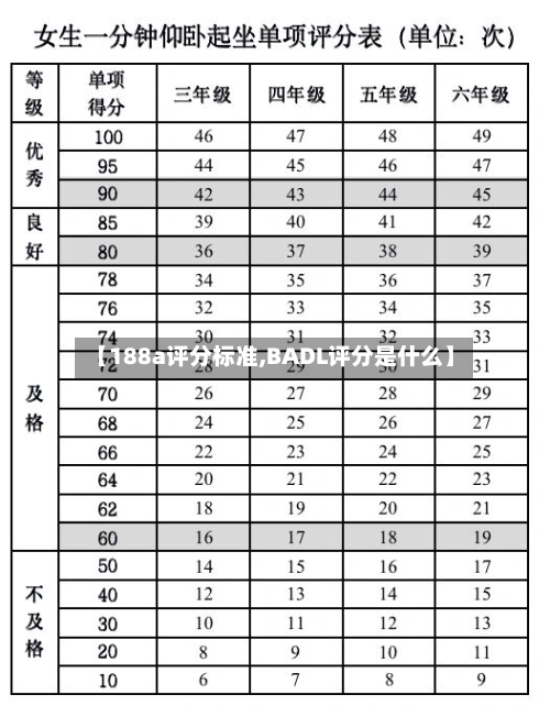 【188a评分标准,BADL评分是什么】-第2张图片