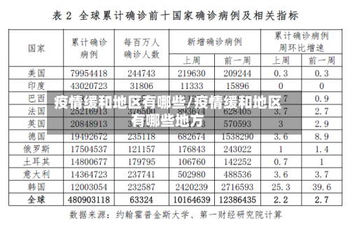 疫情缓和地区有哪些/疫情缓和地区有哪些地方-第3张图片