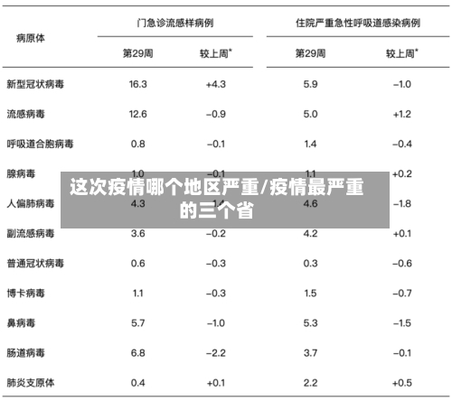 这次疫情哪个地区严重/疫情最严重的三个省-第2张图片