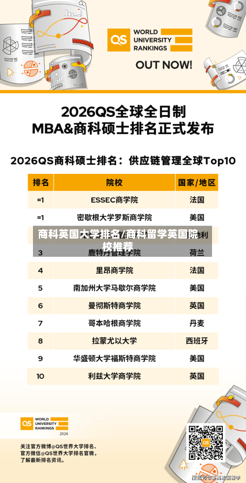 商科英国大学排名/商科留学英国院校推荐-第2张图片