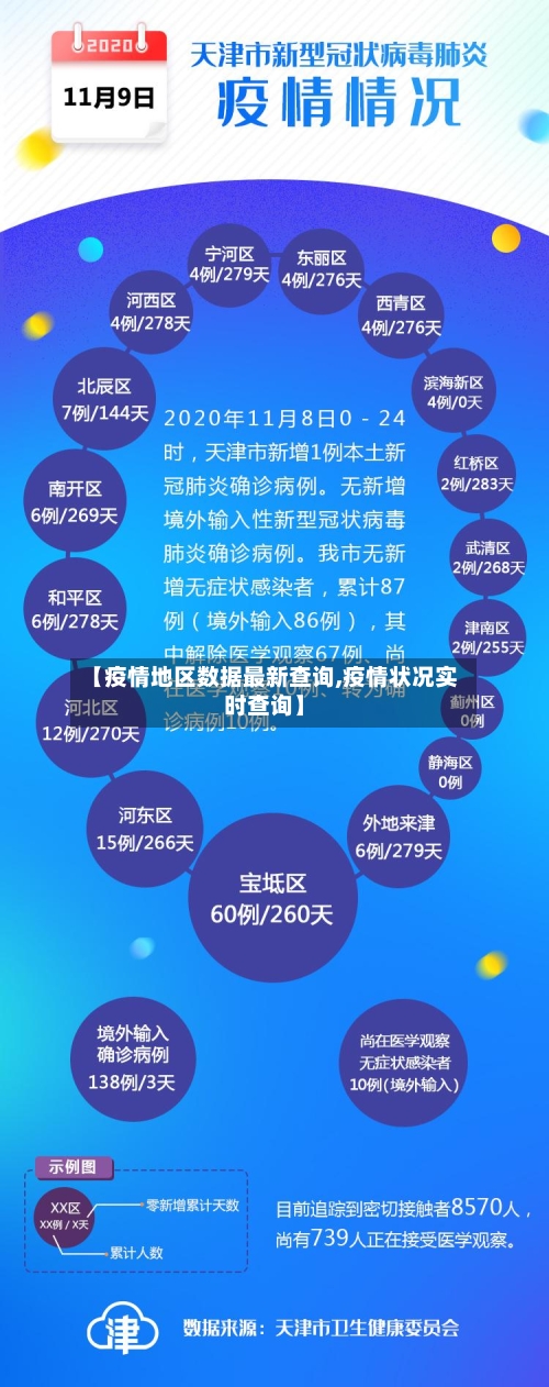 【疫情地区数据最新查询,疫情状况实时查询】-第2张图片