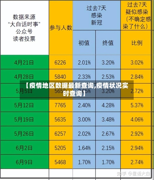 【疫情地区数据最新查询,疫情状况实时查询】