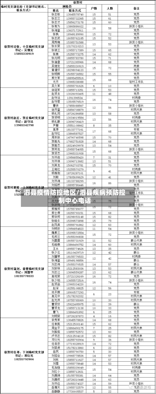 泗县疫情防控地区/泗县疾病预防控制中心电话