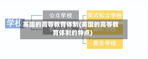 英国的高等教育体制(英国的高等教育体制的特点)