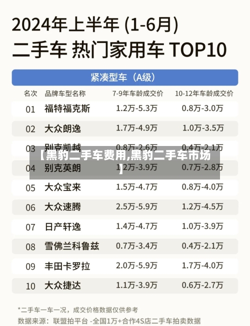 【黑豹二手车费用,黑豹二手车市场】-第2张图片