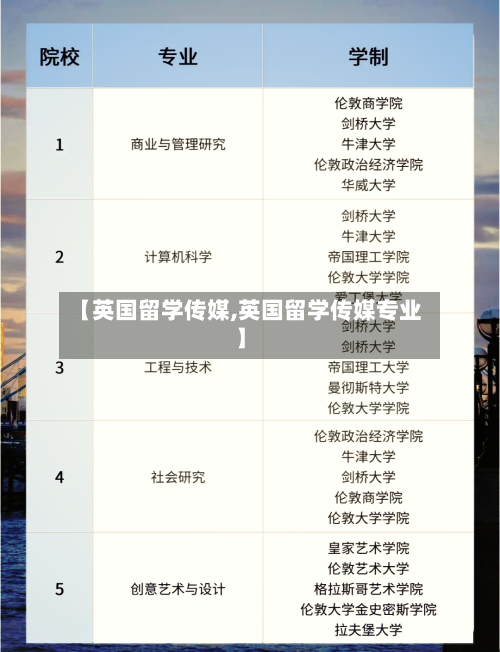 【英国留学传媒,英国留学传媒专业】