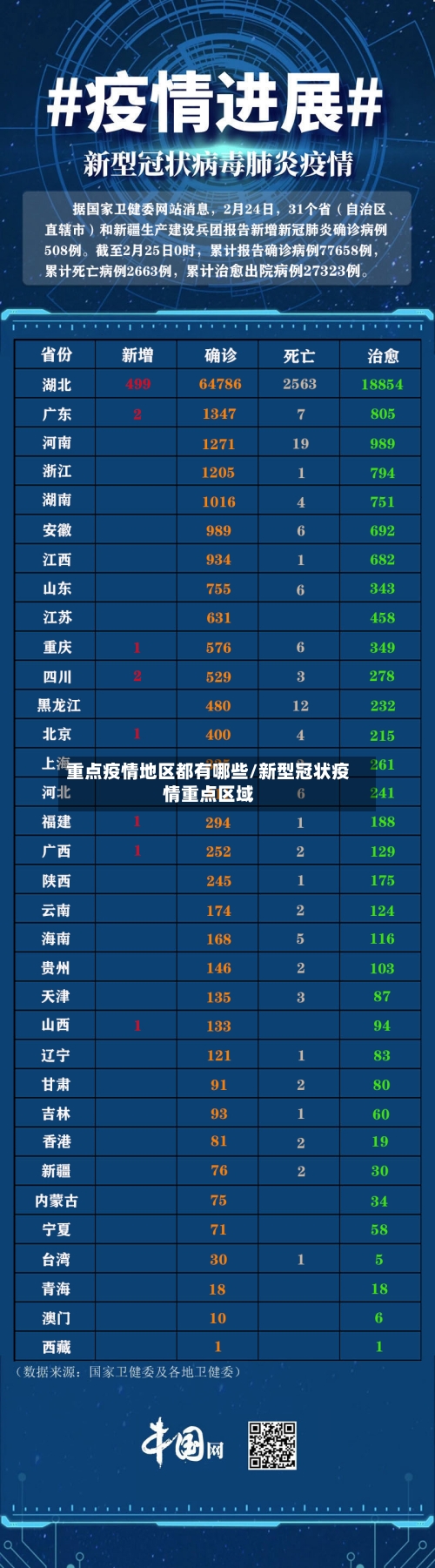 重点疫情地区都有哪些/新型冠状疫情重点区域-第2张图片