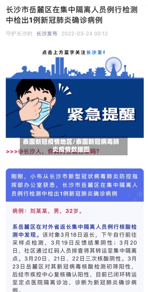 泰国新冠疫情地区/泰国新冠病毒肺炎疫情数据图