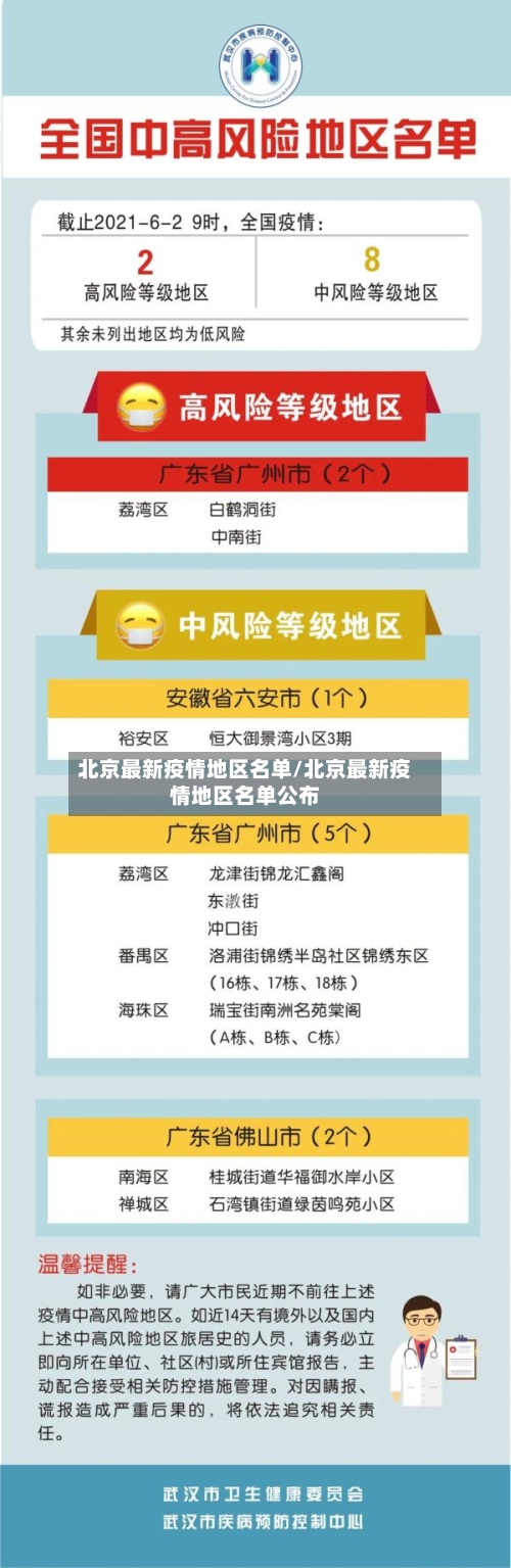 北京最新疫情地区名单/北京最新疫情地区名单公布-第2张图片