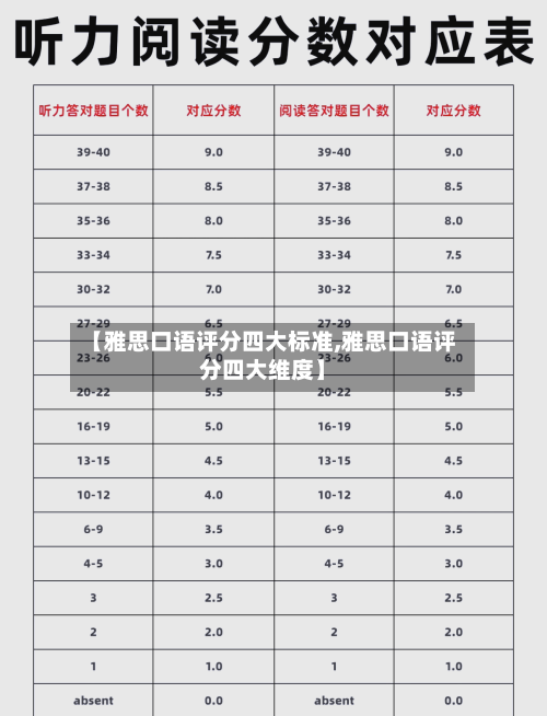 【雅思口语评分四大标准,雅思口语评分四大维度】