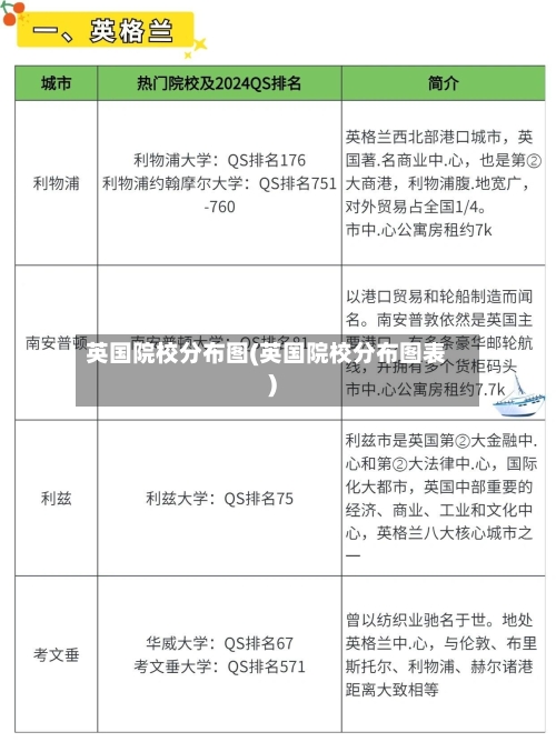 英国院校分布图(英国院校分布图表)