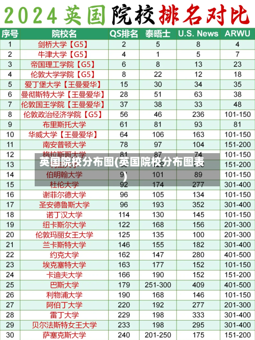 英国院校分布图(英国院校分布图表)-第2张图片
