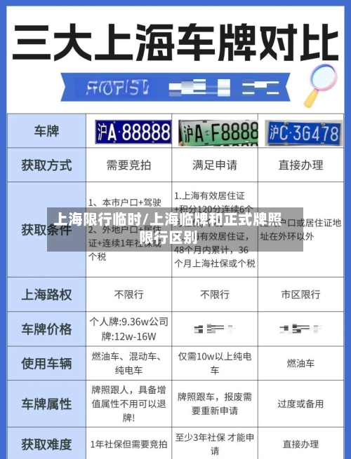 上海限行临时/上海临牌和正式牌照限行区别
